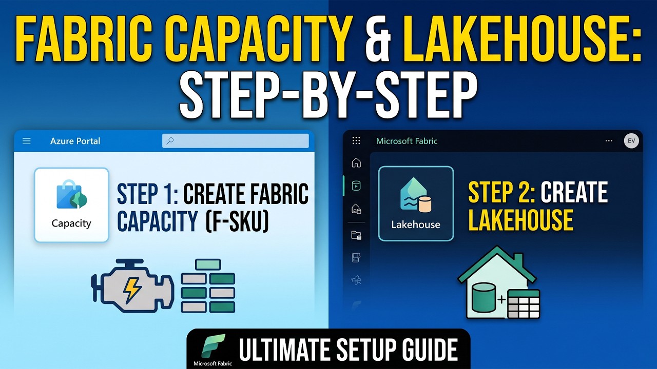 How to create Fabric Capacity and Lakehouse in Microsoft Fabric - YouTube
