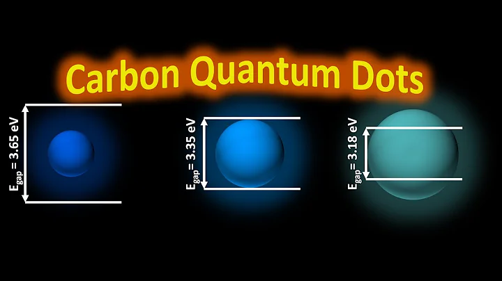Carbon Quantum Dots: Hydrothermal Synthesis and characterization (Part 1/2)