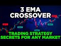 Intraday 15 Minutes Trading Strategy using WMA and EMA