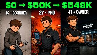 POV: Every Level of an Auto Mechanic's Career in America