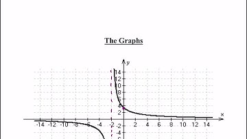 Video Lesson - Intro To Rational Functions (Part 1)