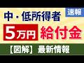 【2026年】現役世代に5万円の給付金支給?!対象者・金額・いつもらえる?/財源/なぜ給付金?/妥当な金額は?/国民が反対しているのでは?