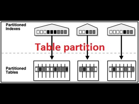 01 Overview of table Partition in oracle