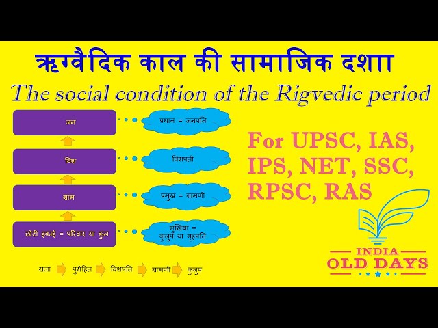 #5. ऋग्वैदिक काल की सामाजिक दशा The social condition of the Rigvedic period, For UPSC, IAS, IPS, NET