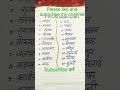 वन्य जीव अभ्यारणके नाम #gk #india