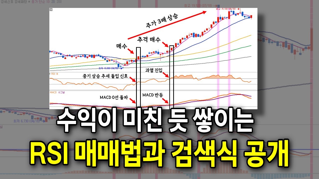 RSI 매매법과 조건 검색식 전부 공개, 수익이 무서울 만큼 쌓입니다 / #주식