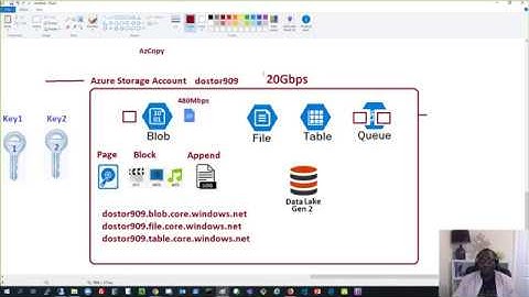 Azure Virtual Hangout: Az103 [05b] - Azure Storage - Azure Data Migration