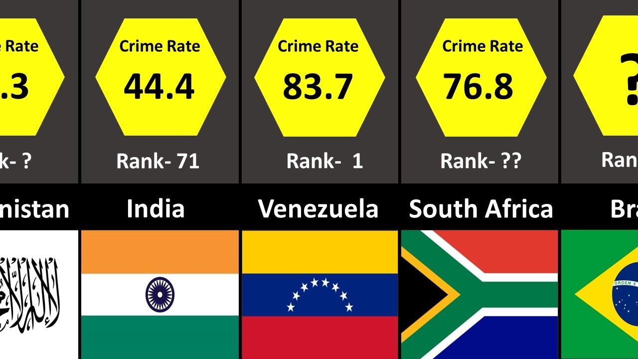 Crime Rate by Country Crime Rate in the world Ranking Hub 2022