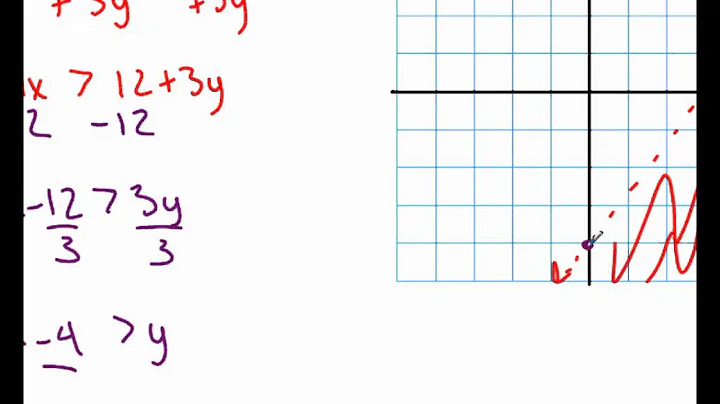 Linear Inequalities Example 3