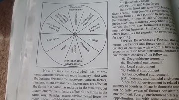 mcom IBO 1 assignment solution for July 2021, and Jan 2022 .