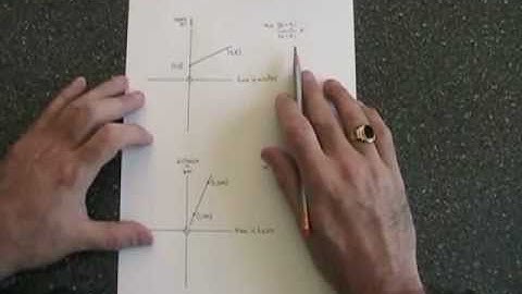 Slope with Unit of Measure
