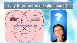 Interpersonal Communication CH-1 Lecture 1 by RHB