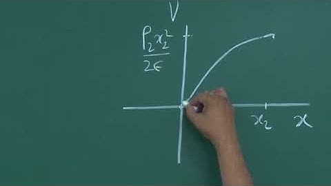 Physics of semiconductors& more Bands Bend by prof  HC Verma