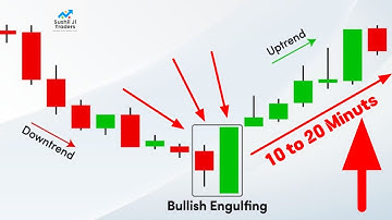 Best iQ option market strategy,what is Bullish Engulfing strategy in english
