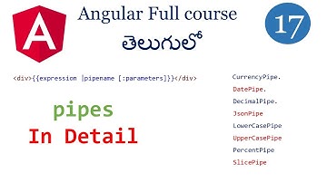 Pipes in in Angular | built in pipes  in angular |date pipe in  angular | Angular tutorials |Angular