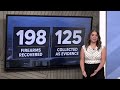 Asheville gun violence by the numbers