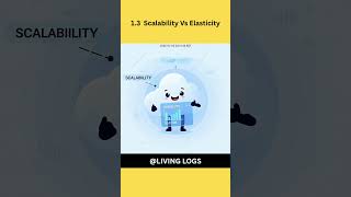 1.3 Scalability vs Elasticity  #aws #gcp #azure