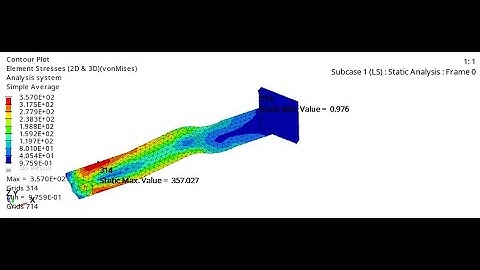 Finite Element Analysis in HyperWorks