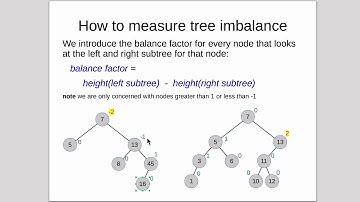 Trees 18 | AVL Trees 1
