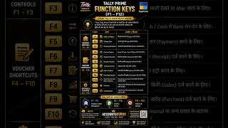Tally Prime function key F1- F12 learn easy 🫡! # Shorts #tallyprime #accounting