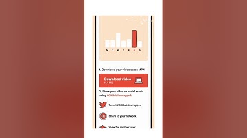 Github Unwrapped: Your coding year in review | create your own Review #githubunwrapped #new #2022
