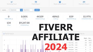 Earn Money with Fiverr | Affiliate Marketing Side Hustle in 2024