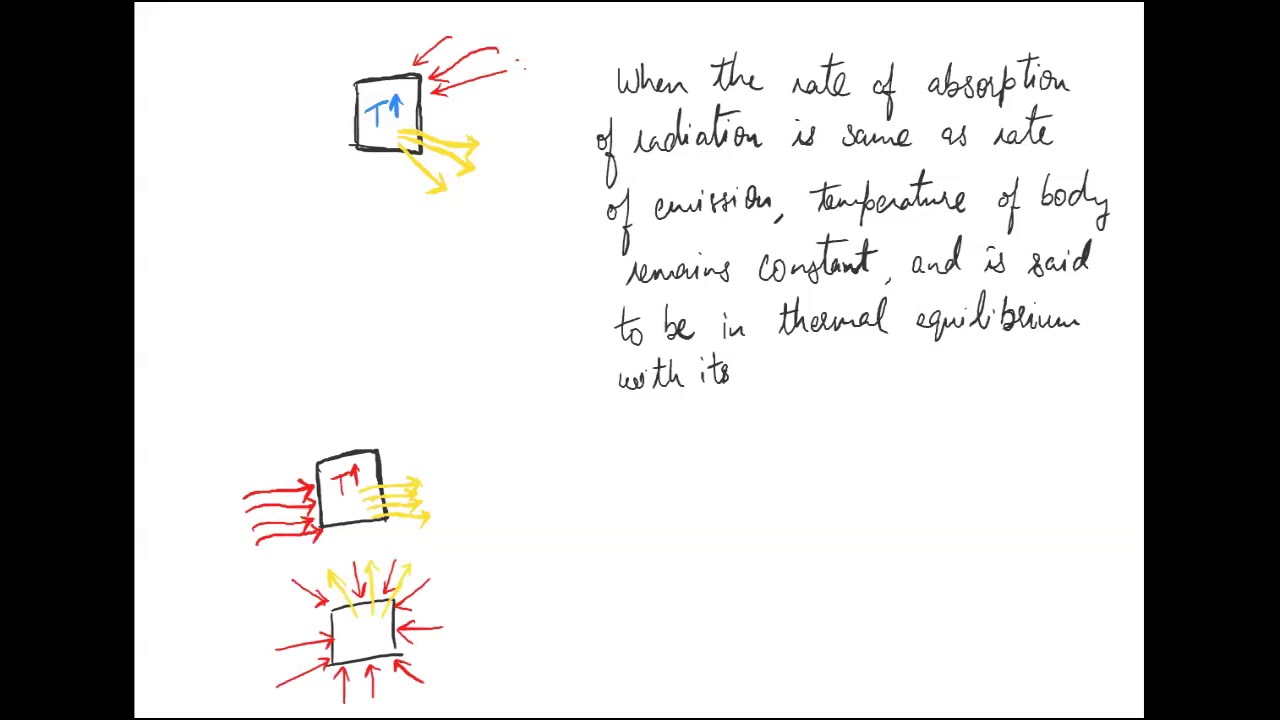 Kirchhoff's law of heat radiation