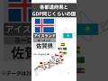 どの都道府県も国レベルの力がある!? #地理 #都道府県 #ジオジオ