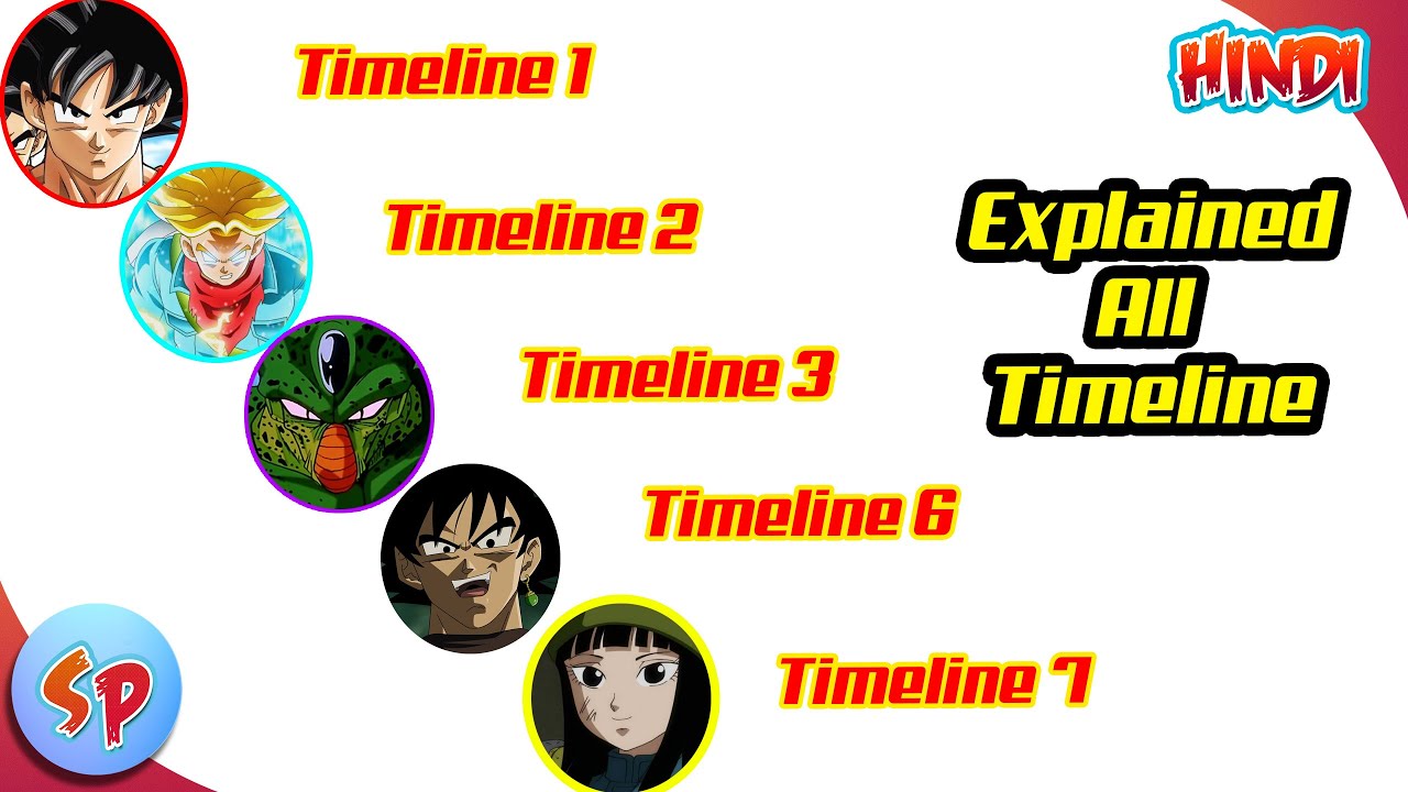 (Complete) All 7 Dragon Ball Timeline | Explained in Hindi | Dragon Ball Timeline - YouTube