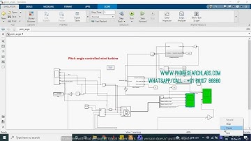Pitch angle controlled Wind Turbine #matlab  #simulink  #simulation  #electrical
