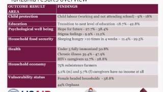 Mobenzi Webinar