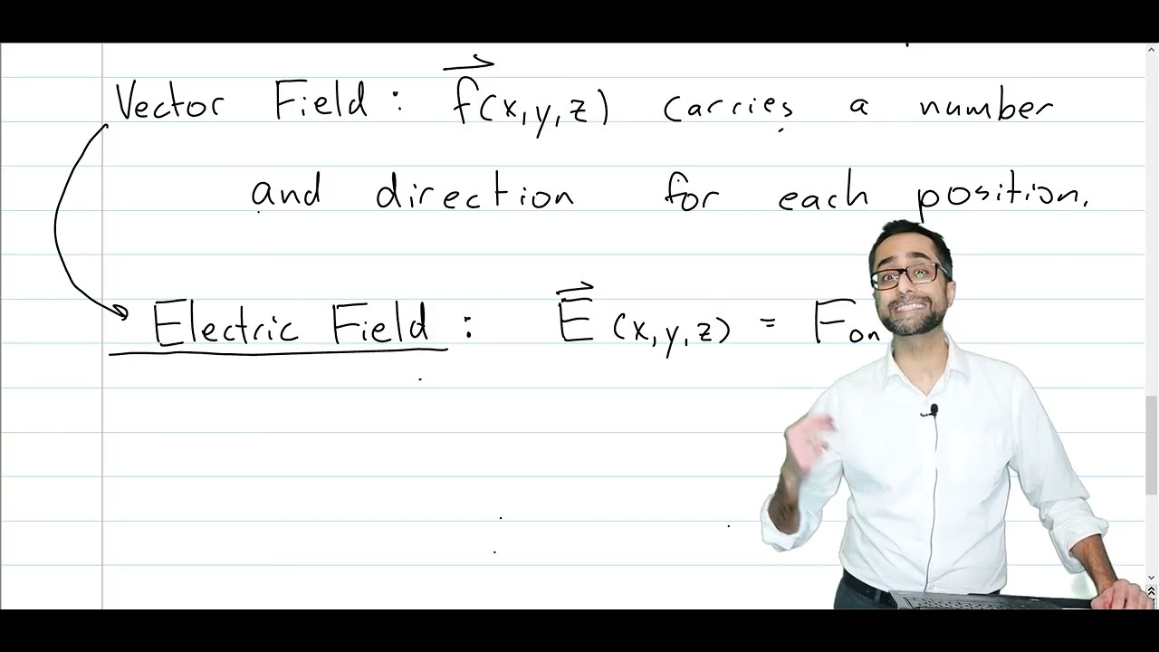 Introduction to the Electric Field