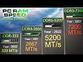Evolution of PC RAM Speed (MHz) | 1981 TO 2025 - DRAM to DDR5 RAM | 3D COMPARISON