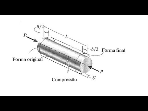 Esforço axial 3 - YouTube