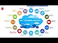 Decision Resources - CloudSuite Industrial Overview