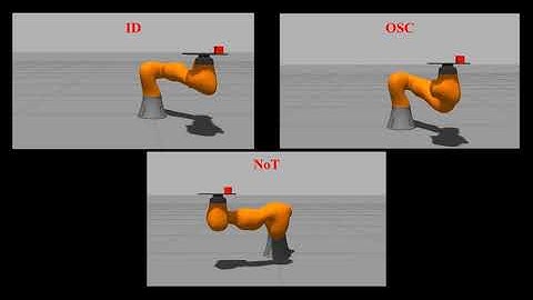Non-prehensile Object Transportation Framework with Adaptive Tilting based on Quadratic Programming