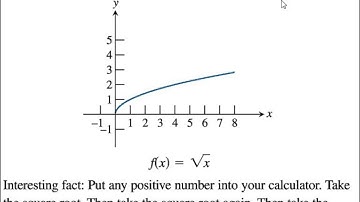 Precalculus 1.3 Twelve Basic Functions