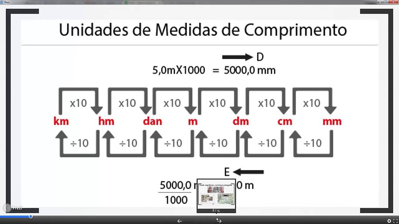 Escala Unidades De Medida