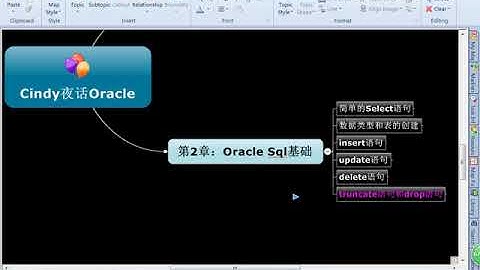 Java Web进阶 Oracle 13 Truncate语句和drop语句