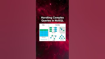 Handling Complex Queries in NoSQL #ai #artificialintelligence #machinelearning #aiagent Handling