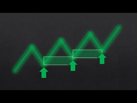 The ULTIMATE Beginner's Guide to Supply & Demand Trading