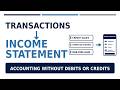 Income Statement Transactions
