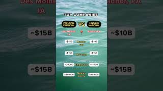 Finance: Principal vs. Lincoln National - Insurance Giants!