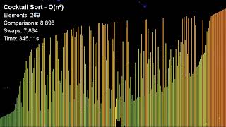 Cocktail Sort — Bubble Sort learned to walk BACKWARDS and it changes everything #algorithms Profile