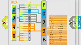 DTC cadillac P079B Short Explanation