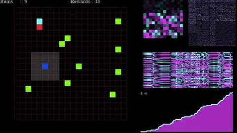 Reinforcement Learning Simulation In Python