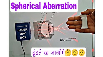 Spherical aberration and its correction. By- Ravi sir @Physics_Hack