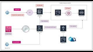 From Zero to Data Hero: Building Dynamic Data Platforms Like a Pro 🚀📊 Part 1