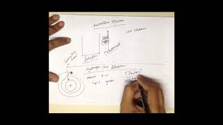Lecture 10-  Spectrum