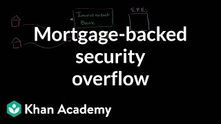 Mortgage-Backed Security Overview Finance & Capital Markets Khan Academy